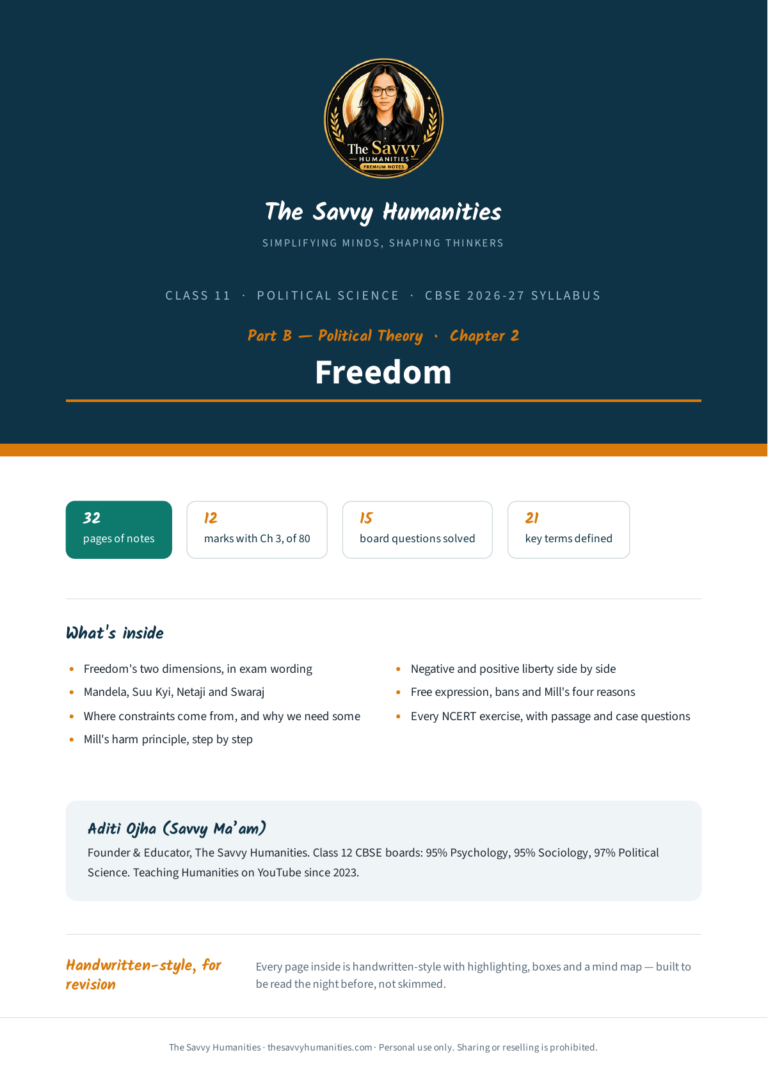 Cover of Class 11 Political Science Part B Chapter 2 notes — Freedom, CBSE 2026-27, 32 pages, 15 questions solved, 21 key terms