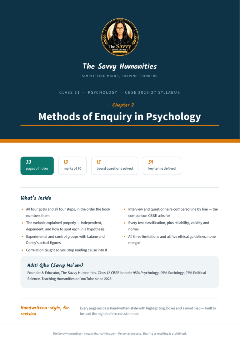 Cover of Class 11 Psychology Chapter 2 notes — Methods of Enquiry in Psychology, CBSE 2026-27, 33 pages, 13 marks of 70, 59 key terms