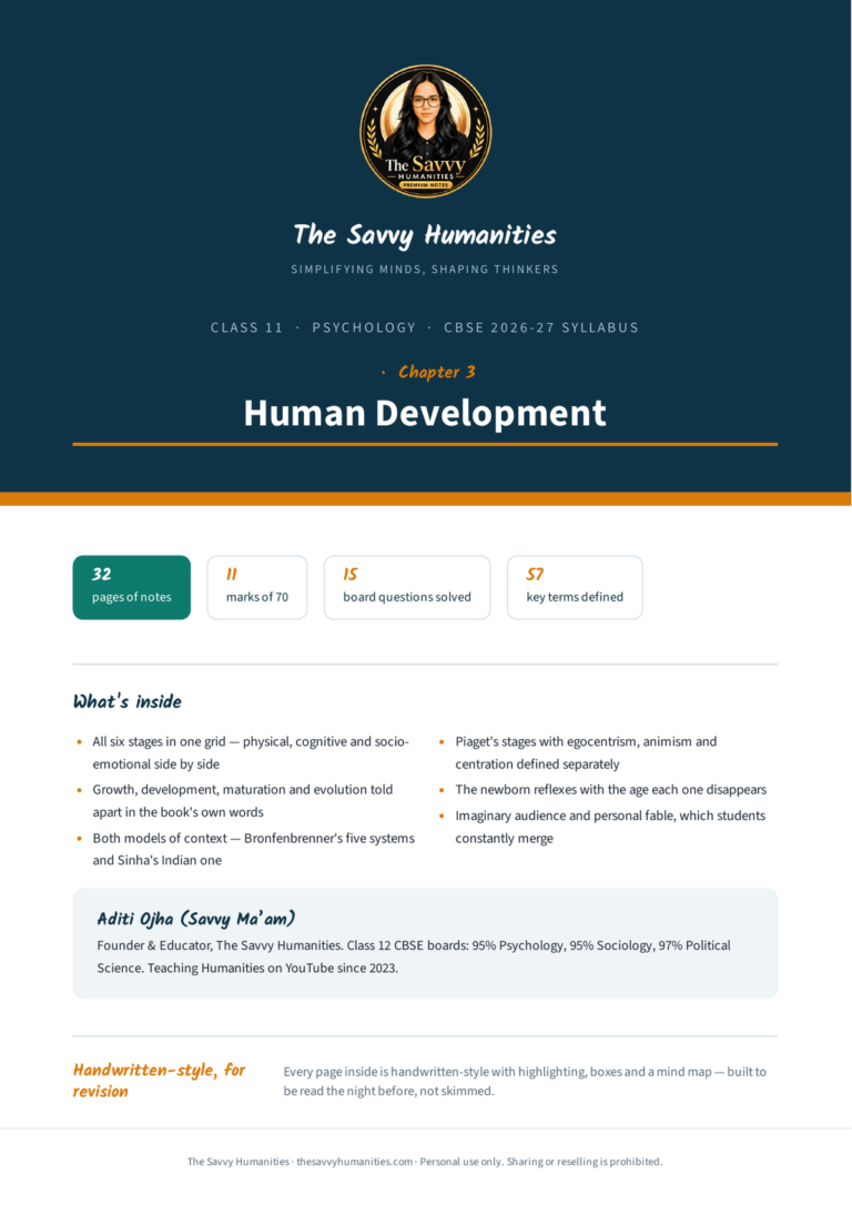 Cover of Class 11 Psychology Chapter 3 notes — Human Development, CBSE 2026-27, 32 pages, 11 marks of 70, 57 key terms