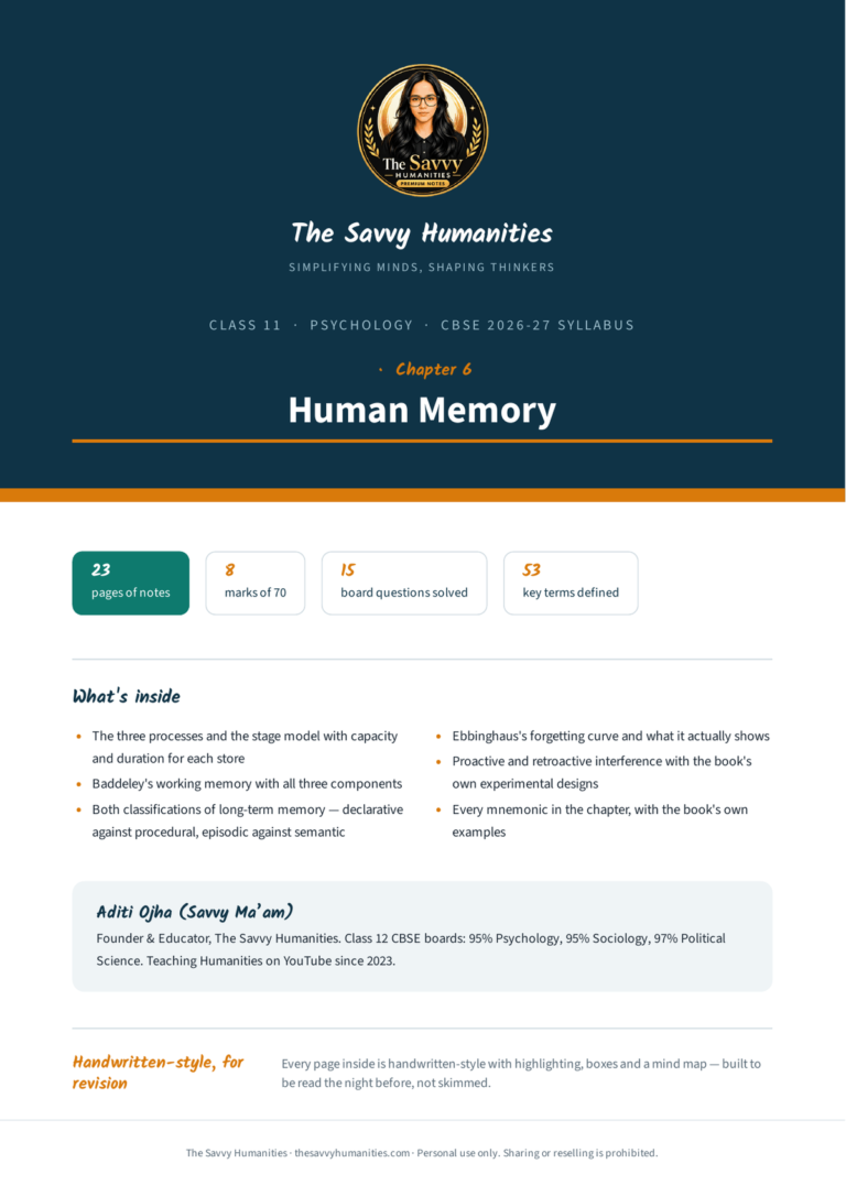 Cover of Class 11 Psychology Chapter 6 notes — Human Memory, CBSE 2026-27, 23 pages, 8 marks of 70, 53 key terms