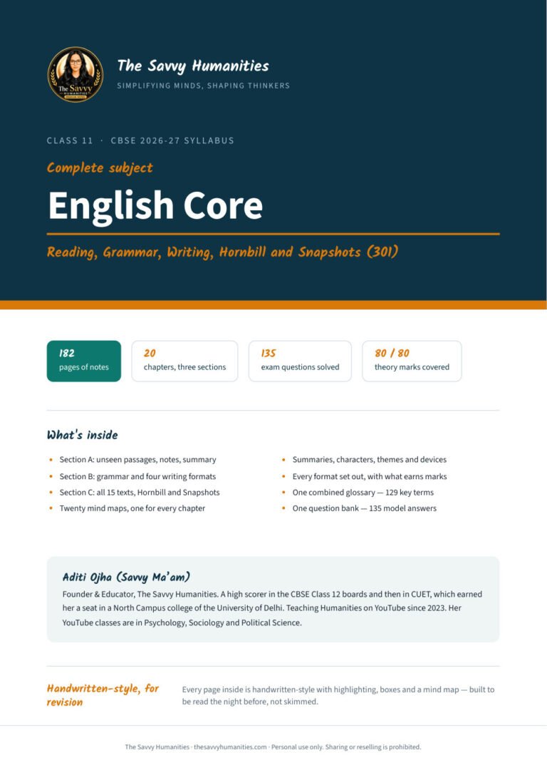 Class 11 English Core complete notes cover — reading, grammar, writing, Hornbill and Snapshots, 20 chapters